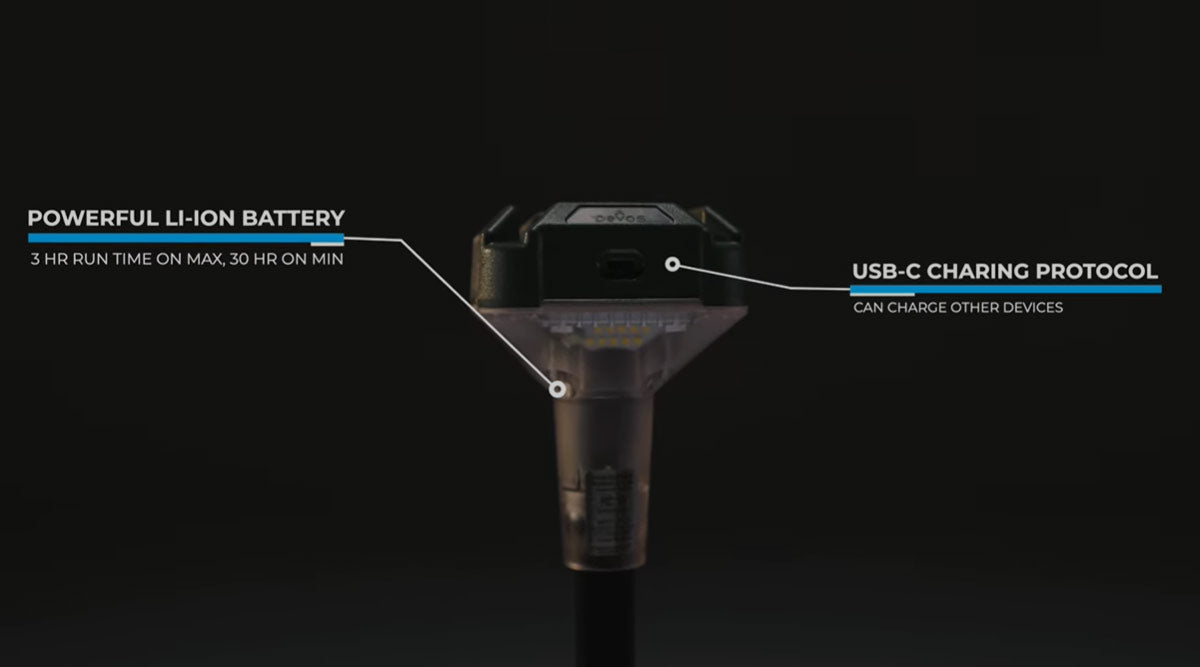 A black and clear USB-C power bank centered on a dark background, with callout lines and text highlighting a powerful Li-ion battery and USB-C charging protocol.